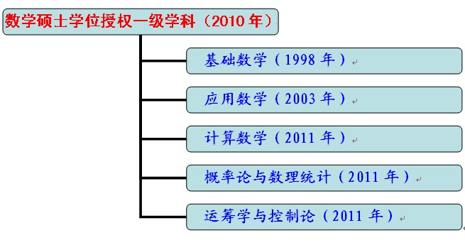 澳门威尼斯人