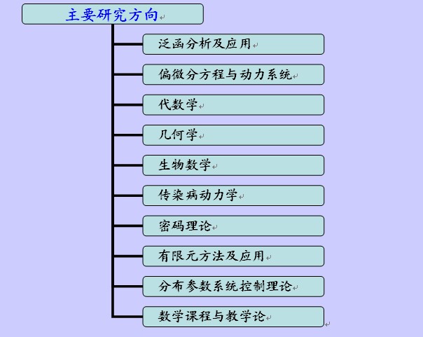 澳门威尼斯人